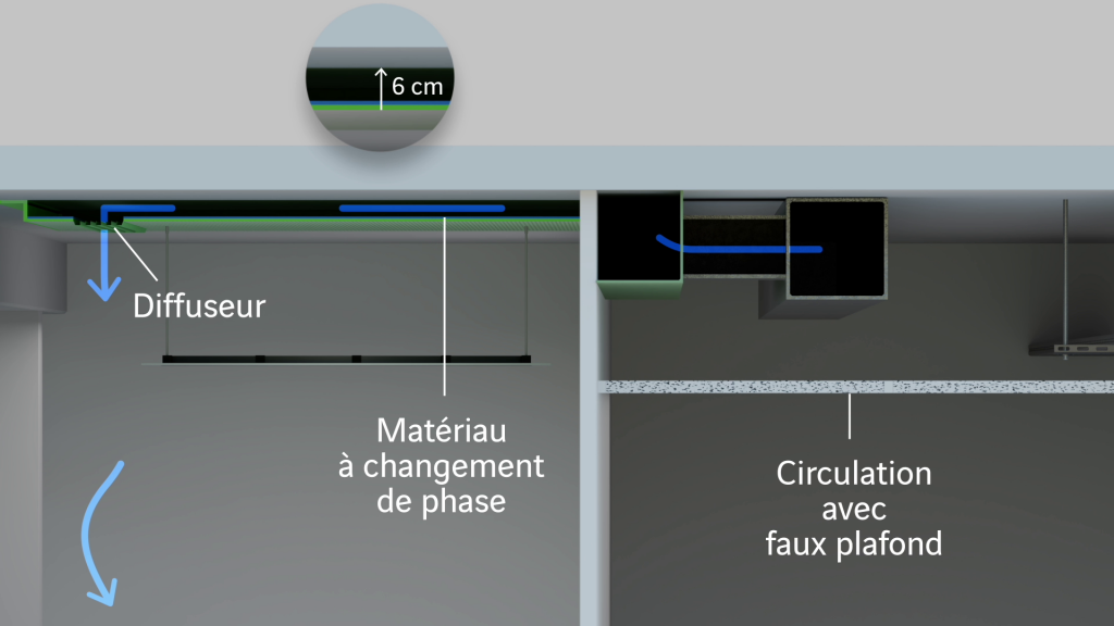 Faible épaisseur sous dalle